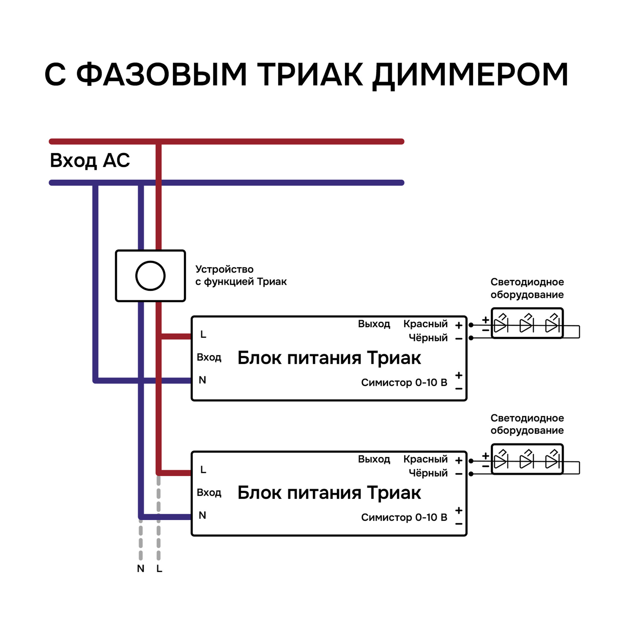 Блок питания Триак ПРО диммируемый 300Вт 24В IP20 SignImpress