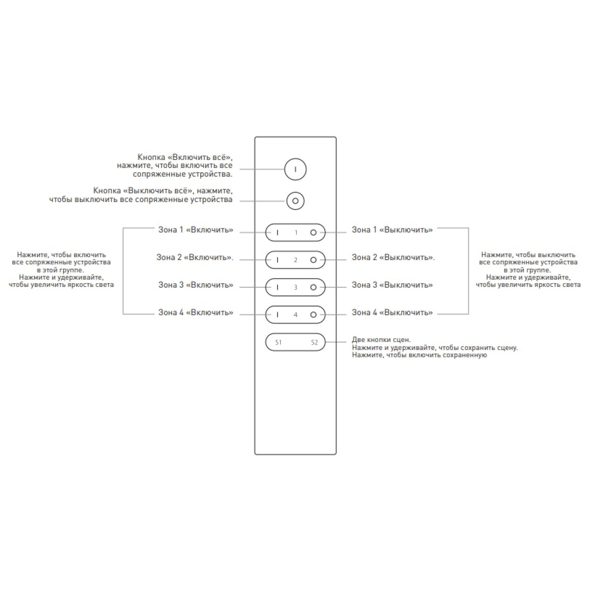 Радио пульт EASYBUS на 4 зоны и 2 сцены SWG