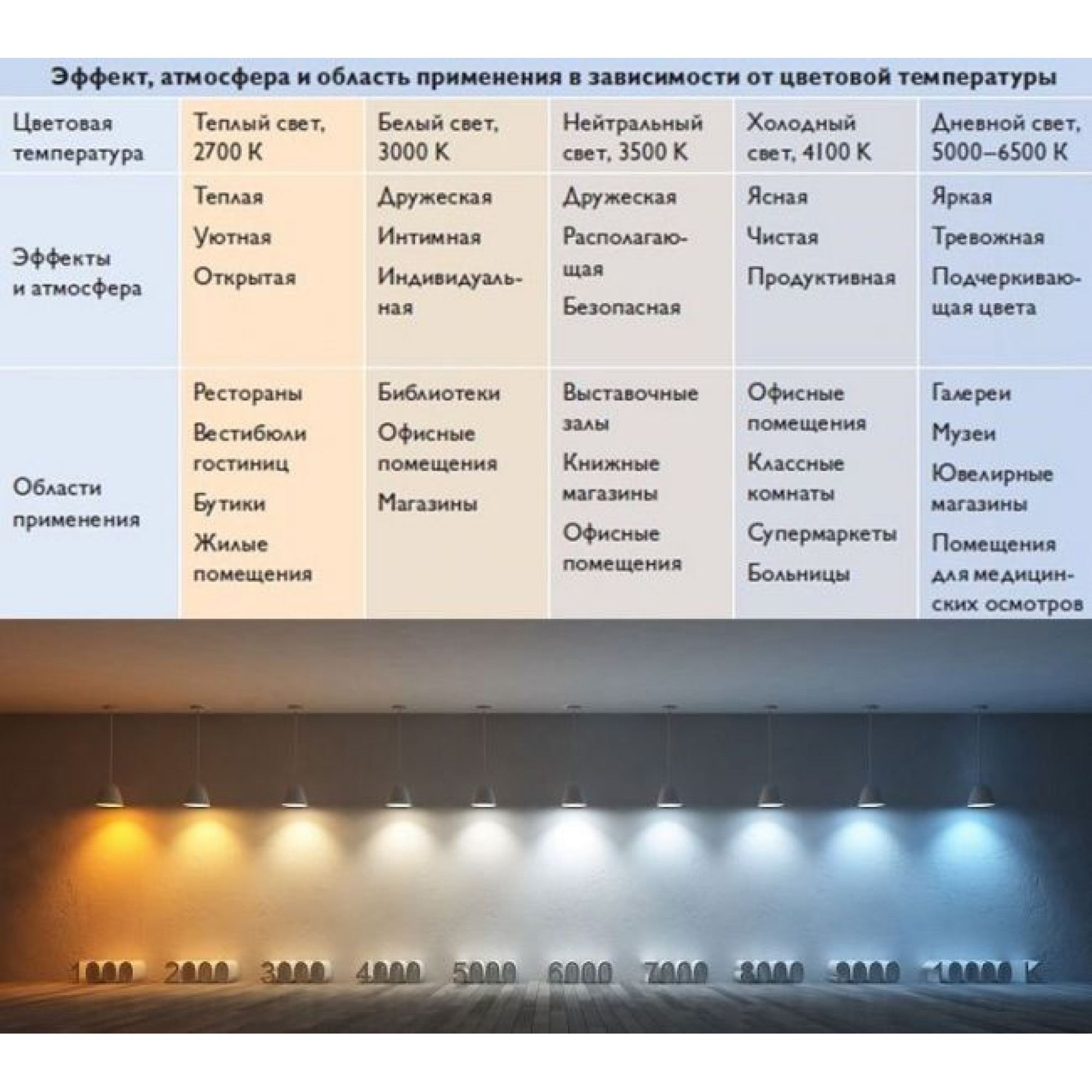 Лампа светодиодная GX53 6Вт 4000К SignImpress