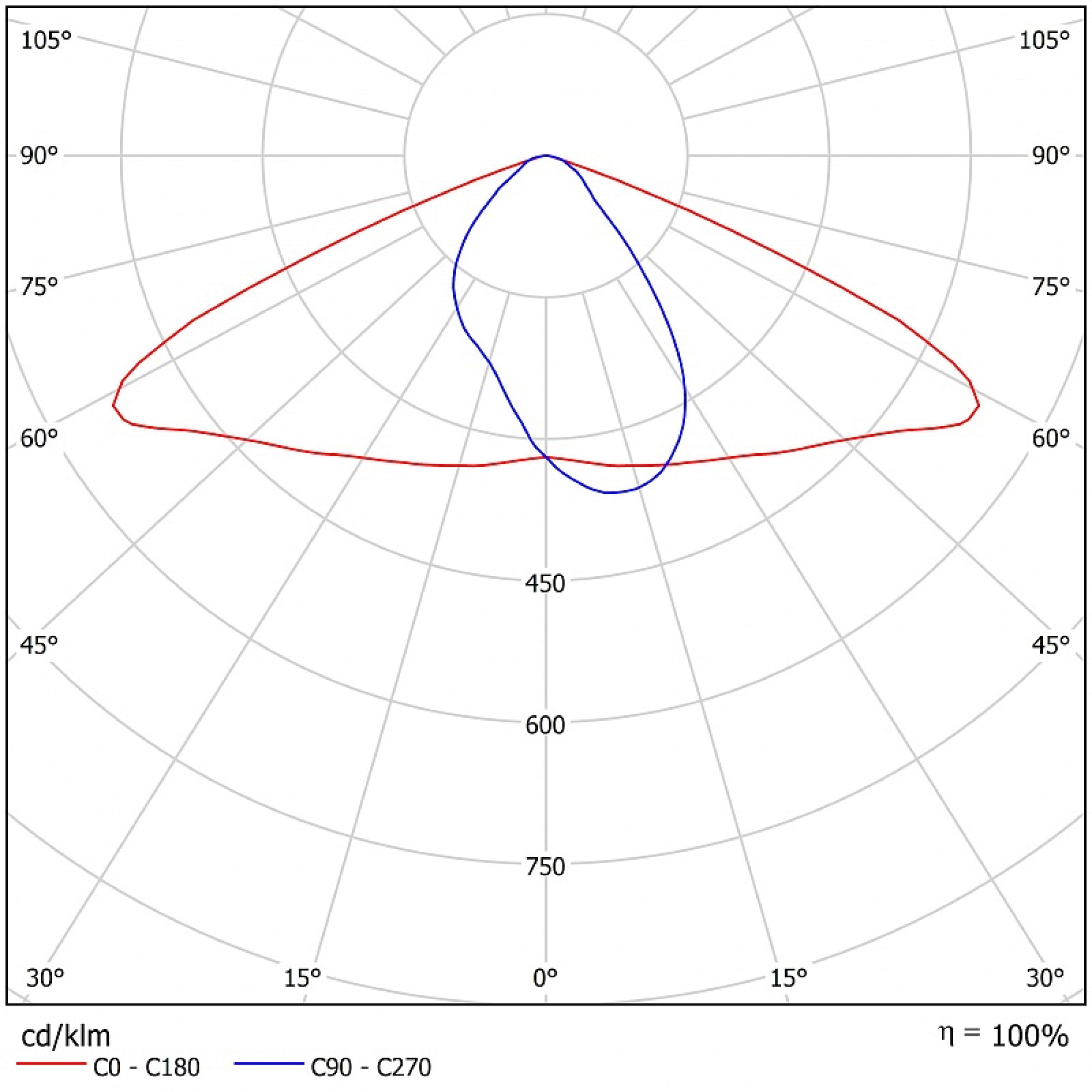 Светильник консольный FSL 07-52-850-WA (52 Вт, до 7010 Лм, 2,7 кг ) Ферекс