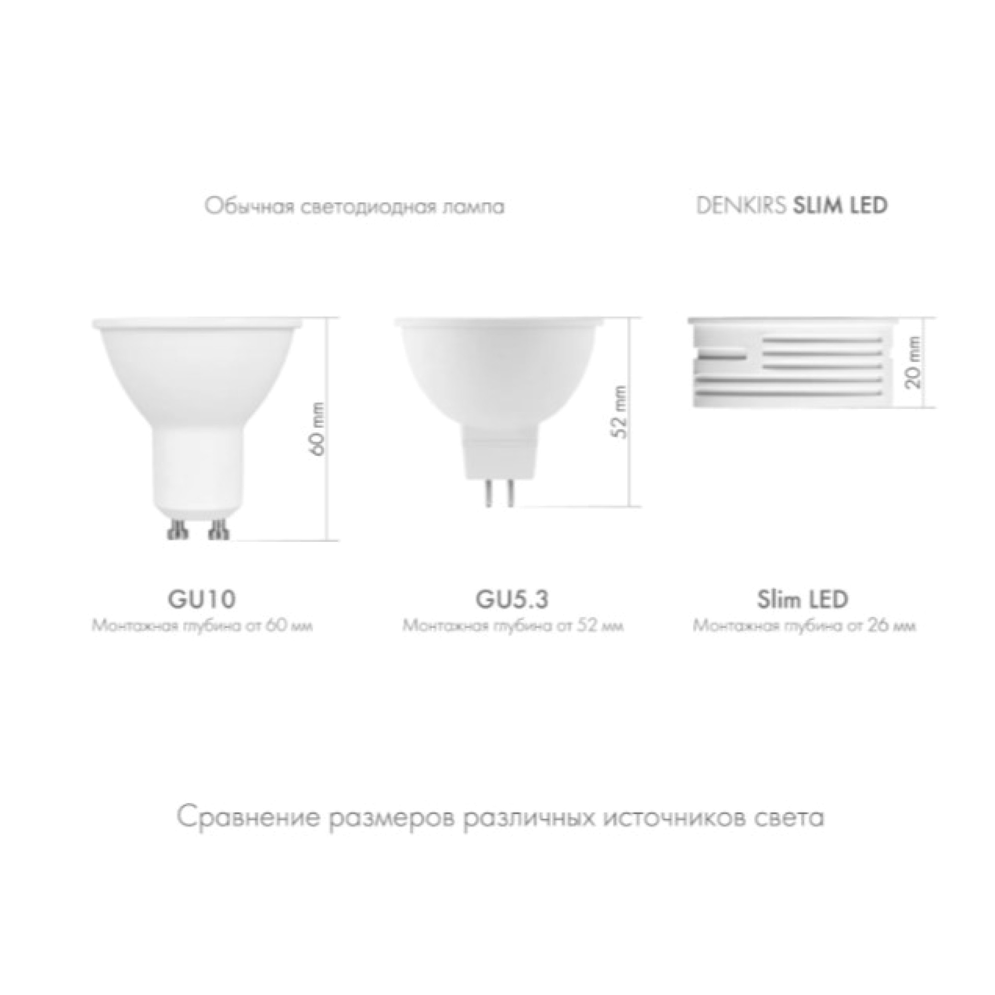 Светодиодный модуль DK4000-7W-M Denkirs