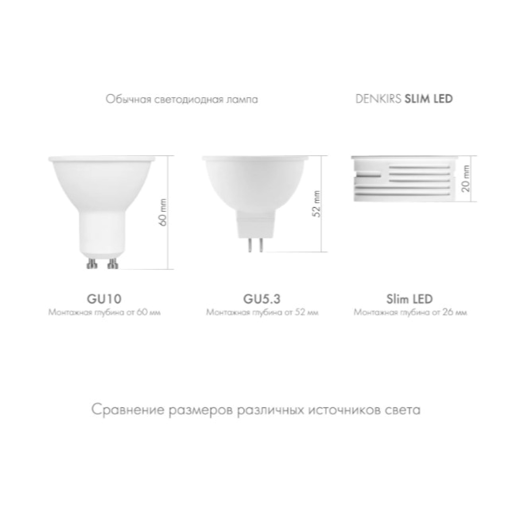 Светодиодный модуль DK3000-7W-M Denkirs