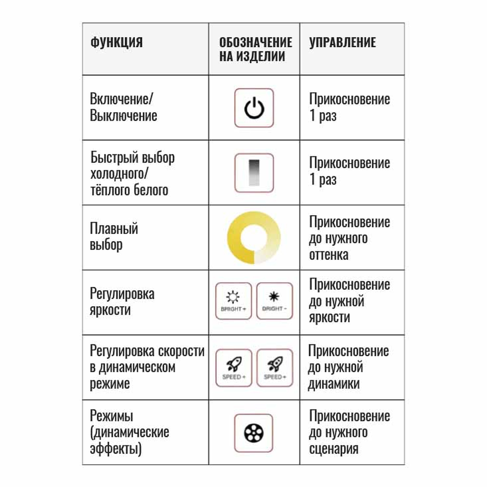 Контроллер с пультом управления сенсорным для ленты ССТ (3 провода) 12/24В 120/240Вт Белый SignImpress