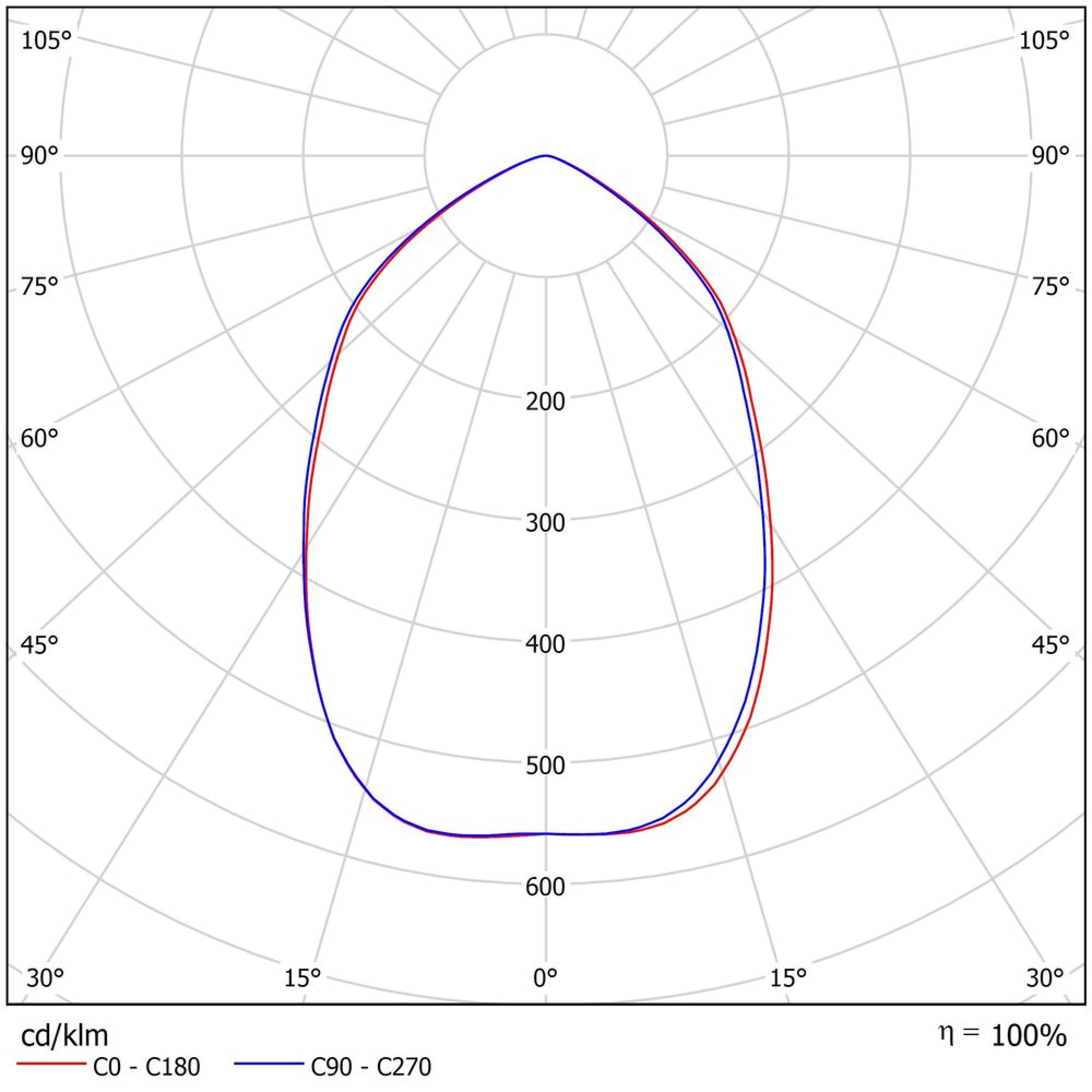 Светильник светодиодный FHB-Light 01-200-750-C80 Ферекс (распродажа)