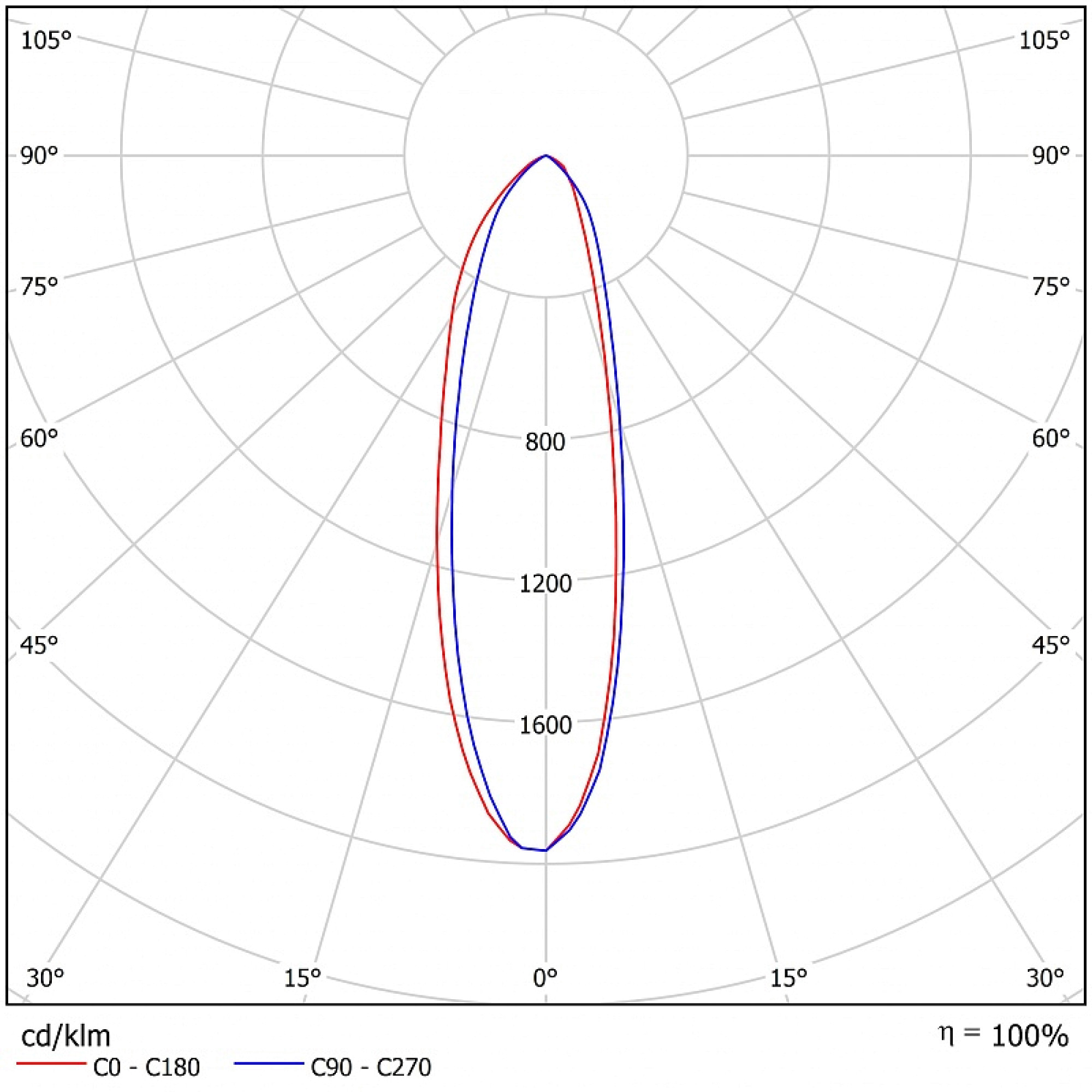 Светильник светодиодный FWL 34-45-850-F30 (45 Вт, до 4790 Лм, 2,7 кг (xx: 34/35) Ферекс