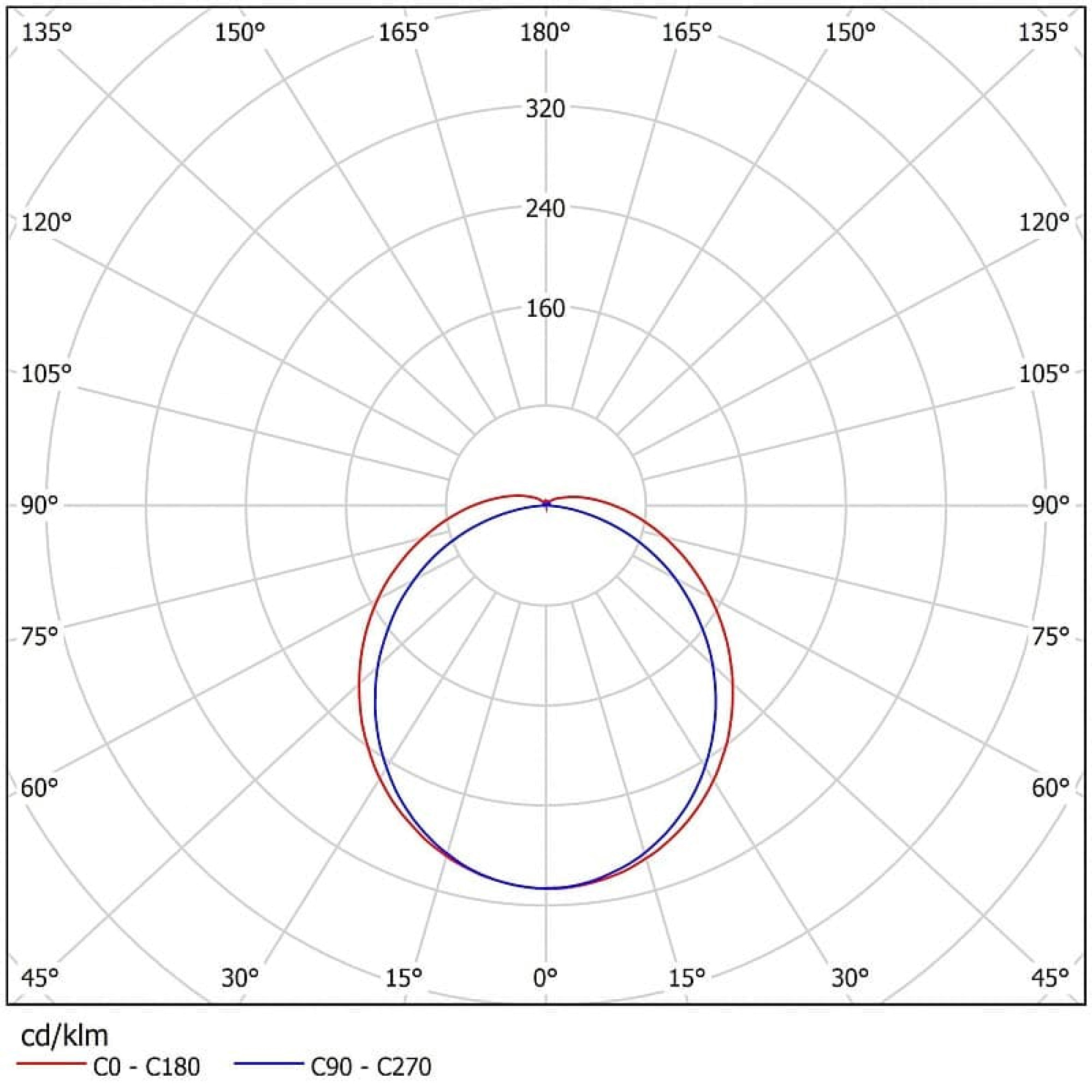 Светильник светодиодный ДСБ 01-40-850 (40 Вт, 5796 Лм, 1460 m, 1 кг) Ферекс