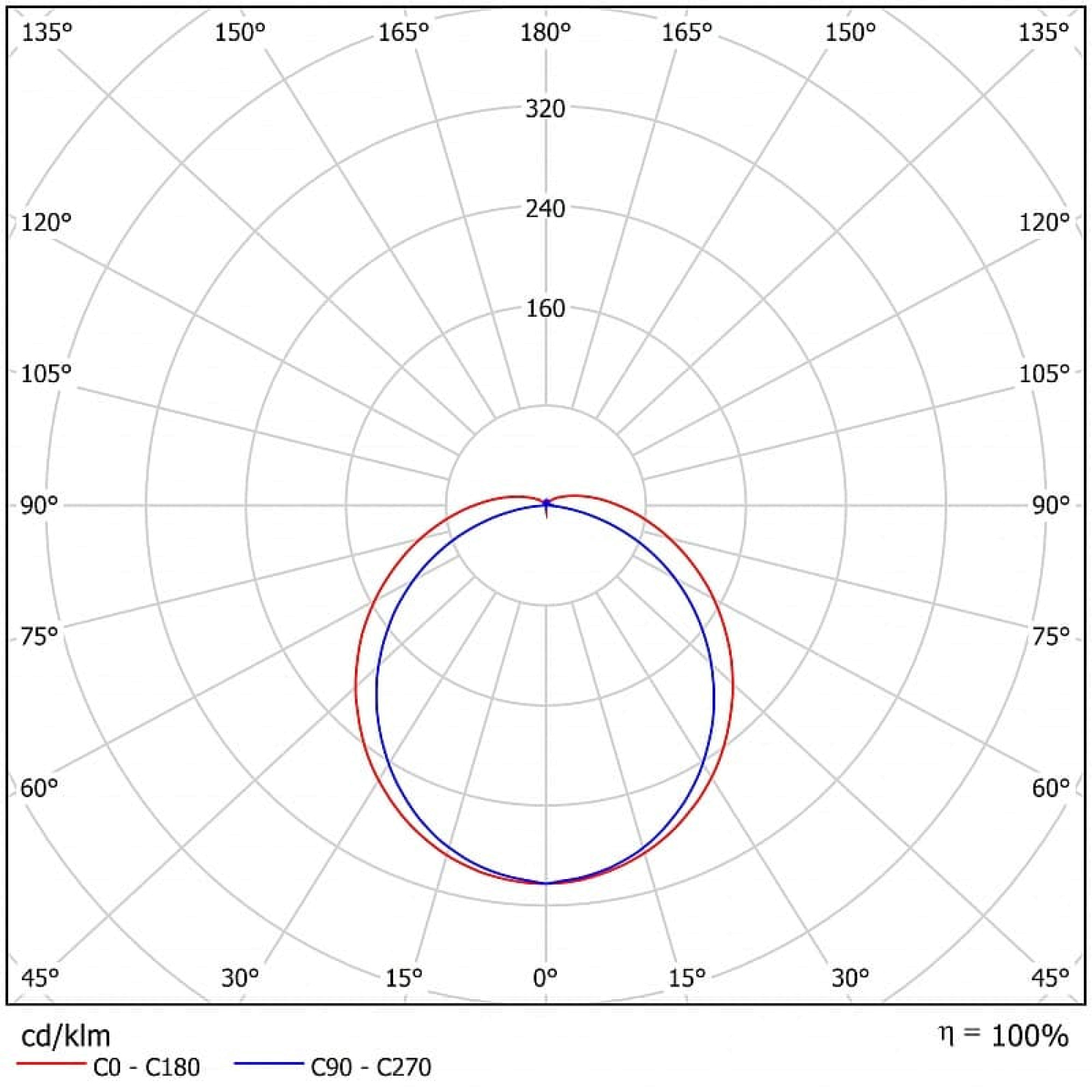 Светильник светодиодный ДСБ 01-33-850 (33 Вт, 4831 Лм, 1,2 m, 1 кг) Ферекс