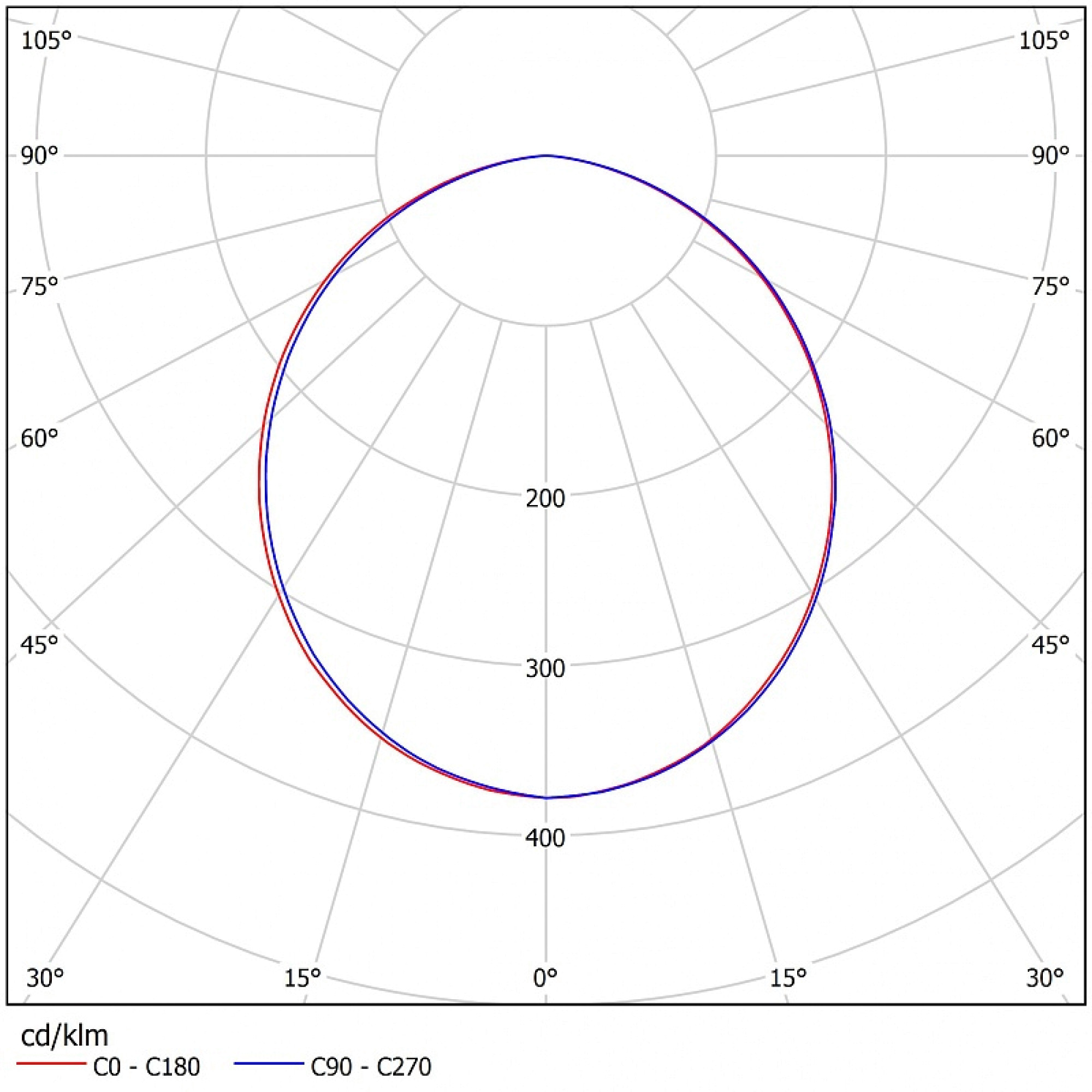 Светильник светодиодный ДВУ 42-52-50-Д110 (52 Вт, 6176 Лм, 4 кг) Ферекс (распродажа)