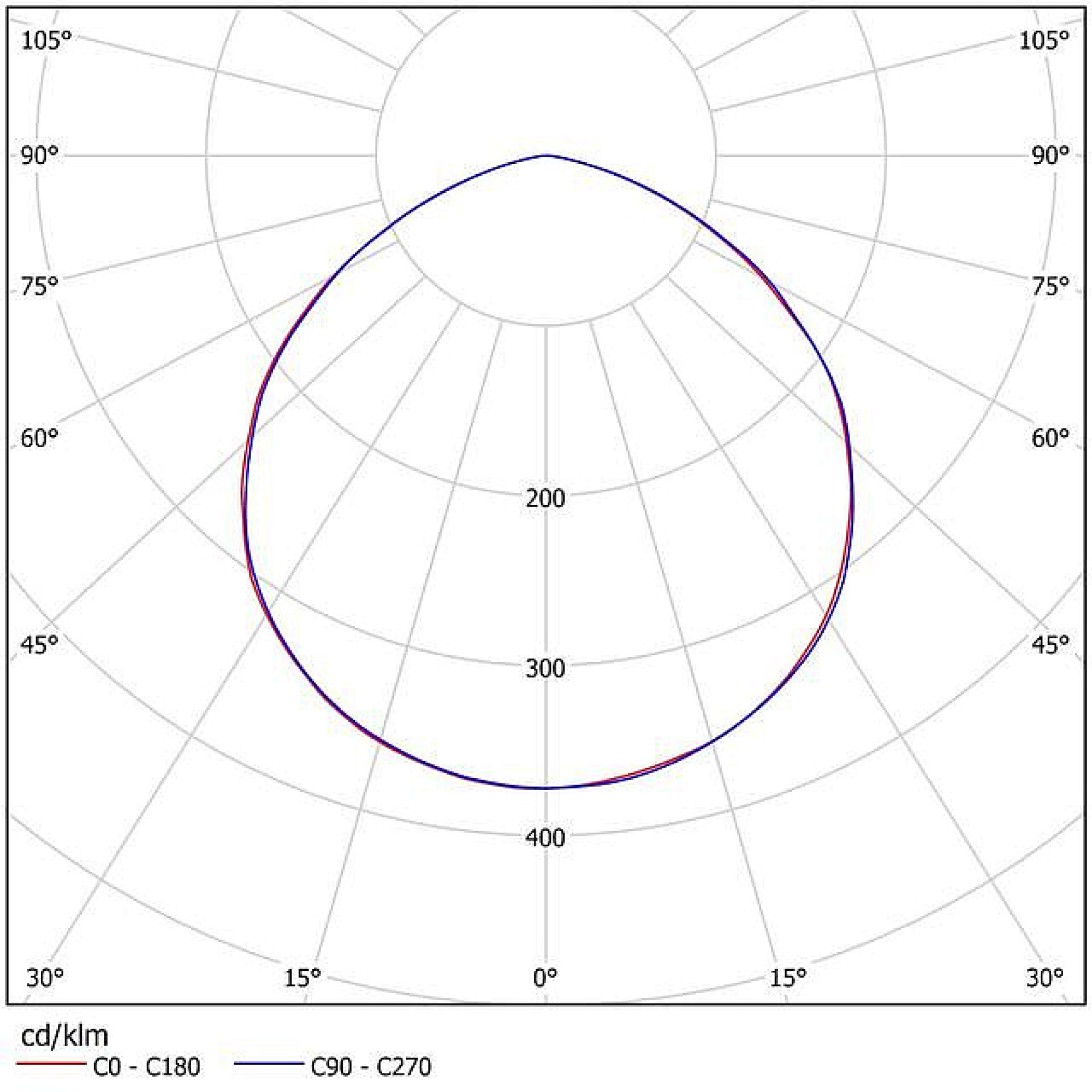 Светодиодный светильник промышленный для высоких потолков ДСП 01-135-850-Д120 Ферекс (распродажа)