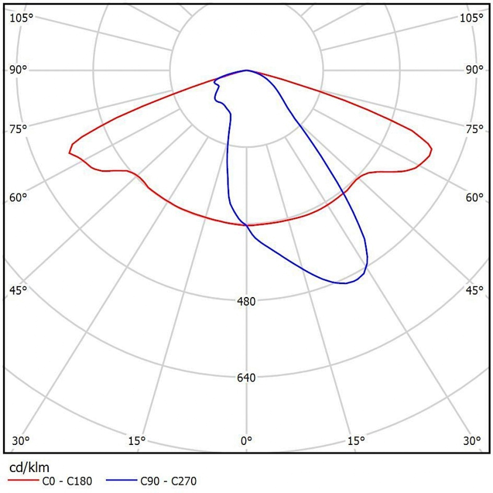 Светильник консольный ДКУ 07-104-850-Д120 (104 Вт, до 13509 Лм, 6 кг) Ферекс
