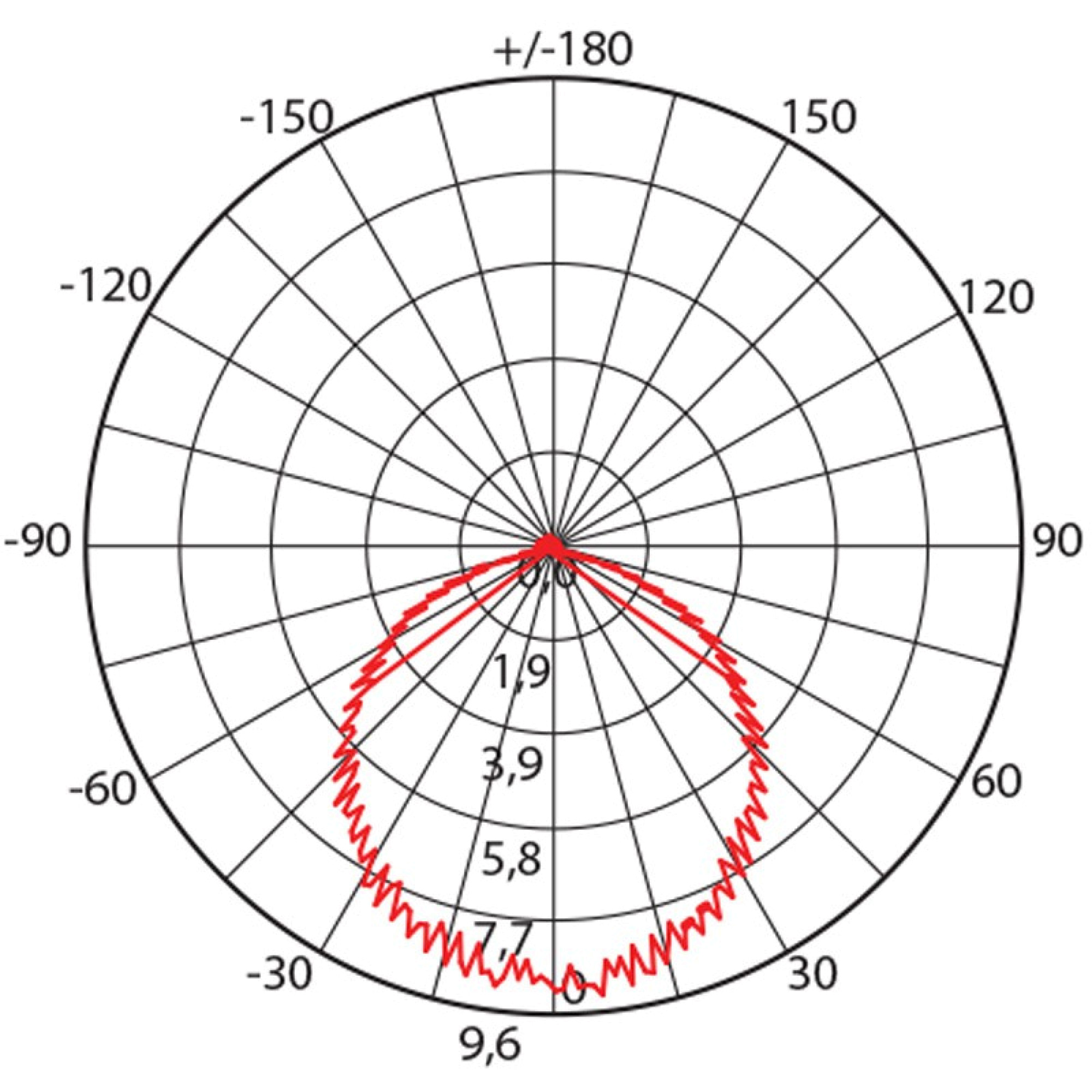 Светильник встраиваемый светодиодный 12 белых LED 230V IP54, LN201A Feron