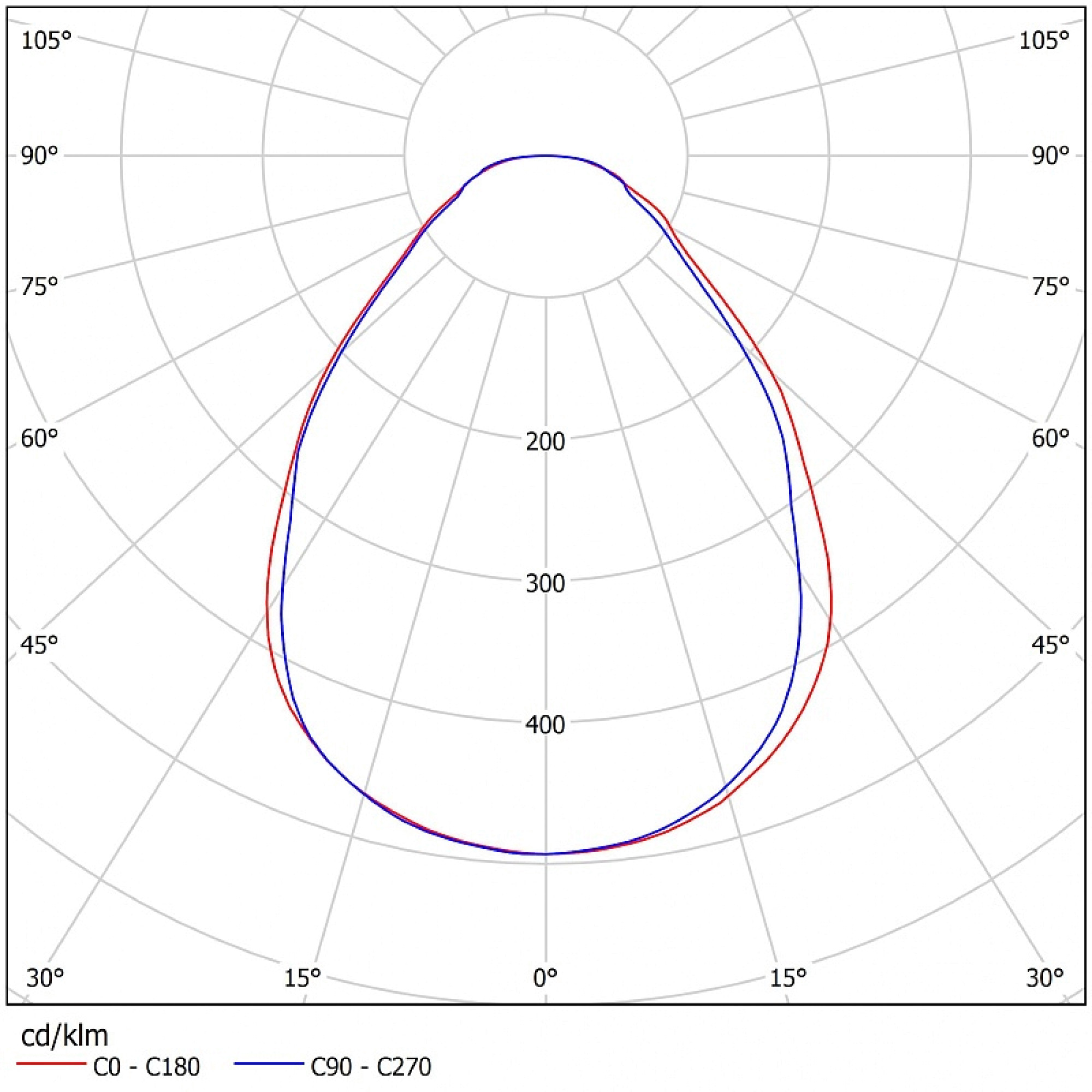 Светильник светодиодный ССВ 37-3900-К50 (37 Вт, 3956 Лм, 2,5 кг) Ферекс