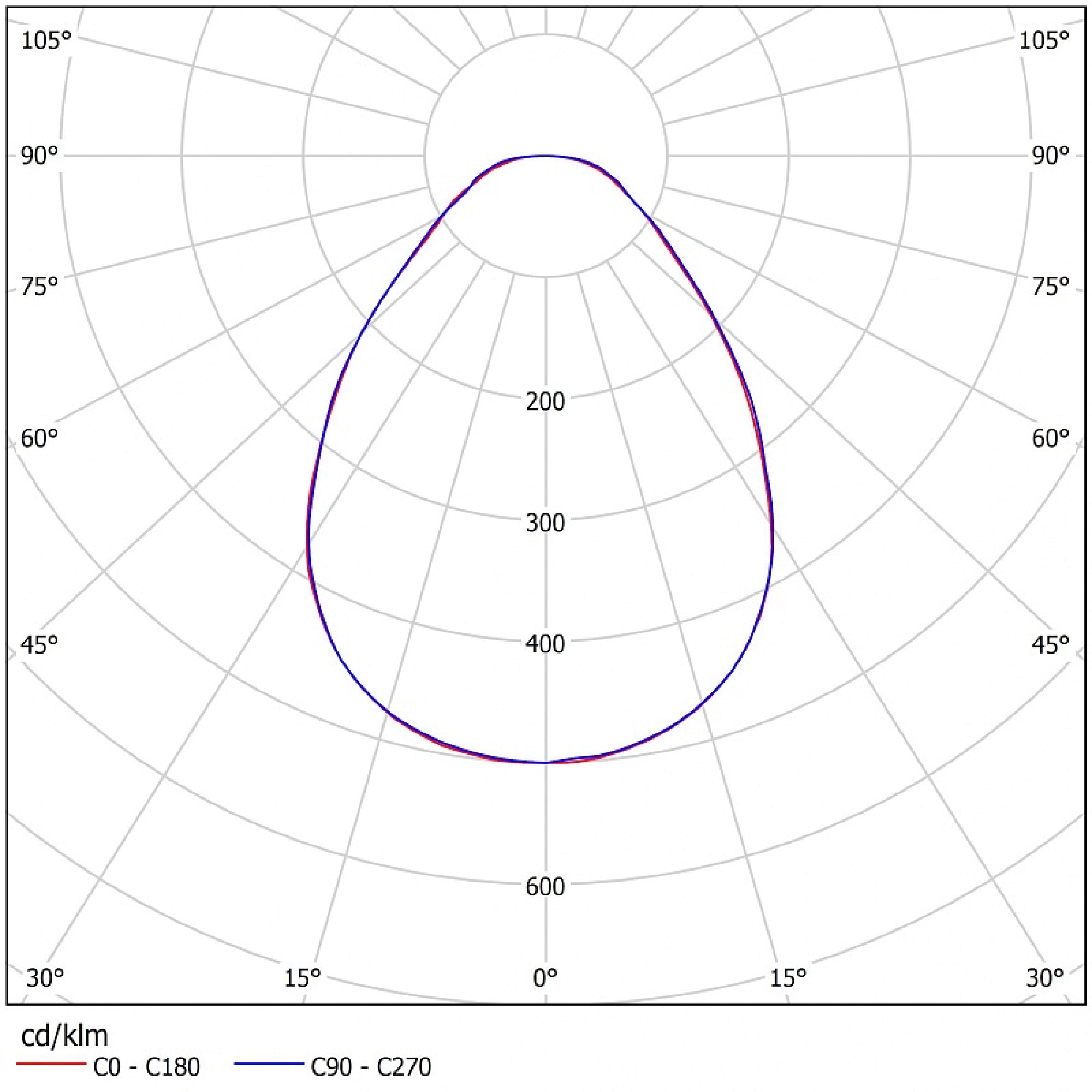 Светильник светодиодный ССВ 15-1600-Н50 (15 Вт, 1612 Лм, 2 кг) Ферекс