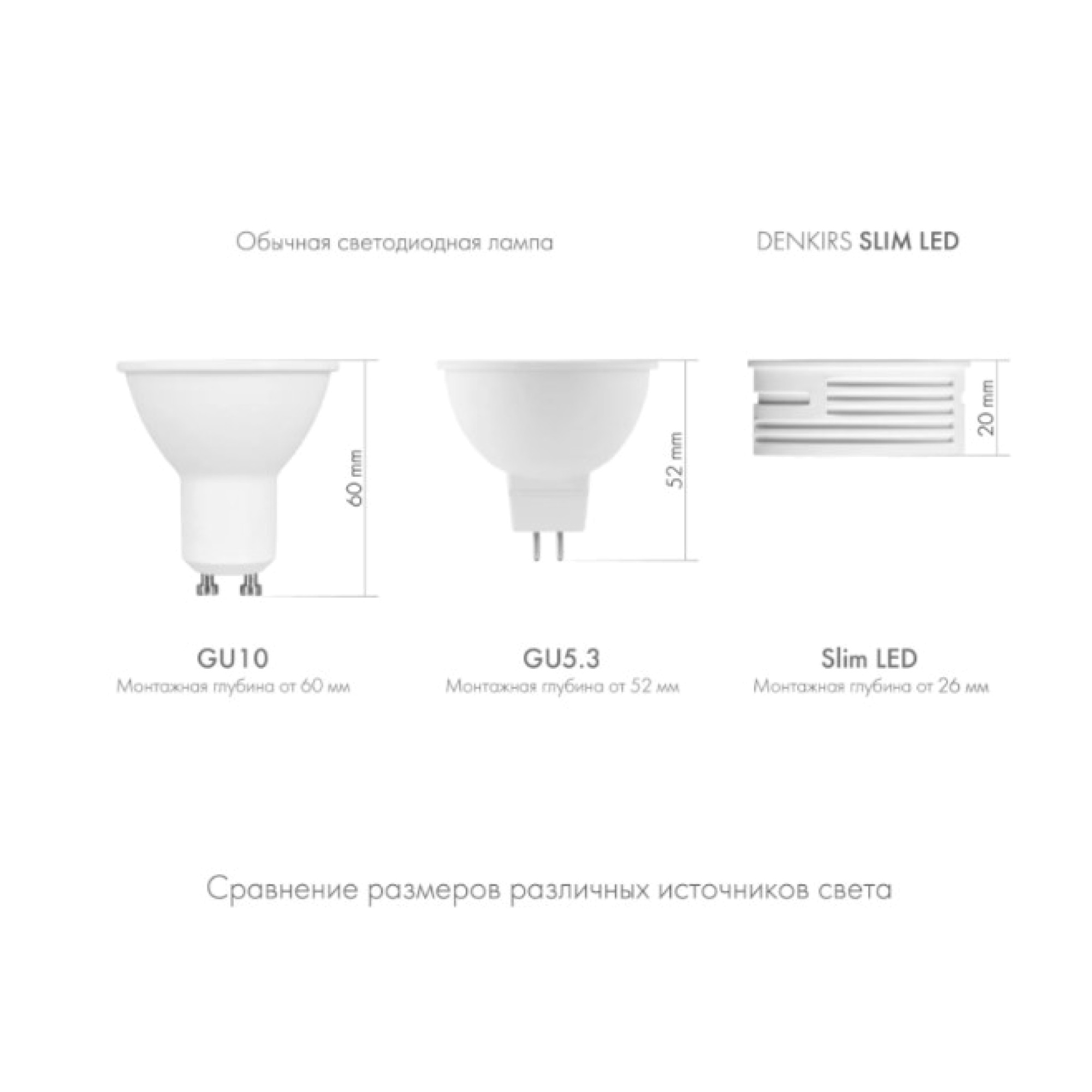 Светодиодный модуль DK4000-7W Denkirs