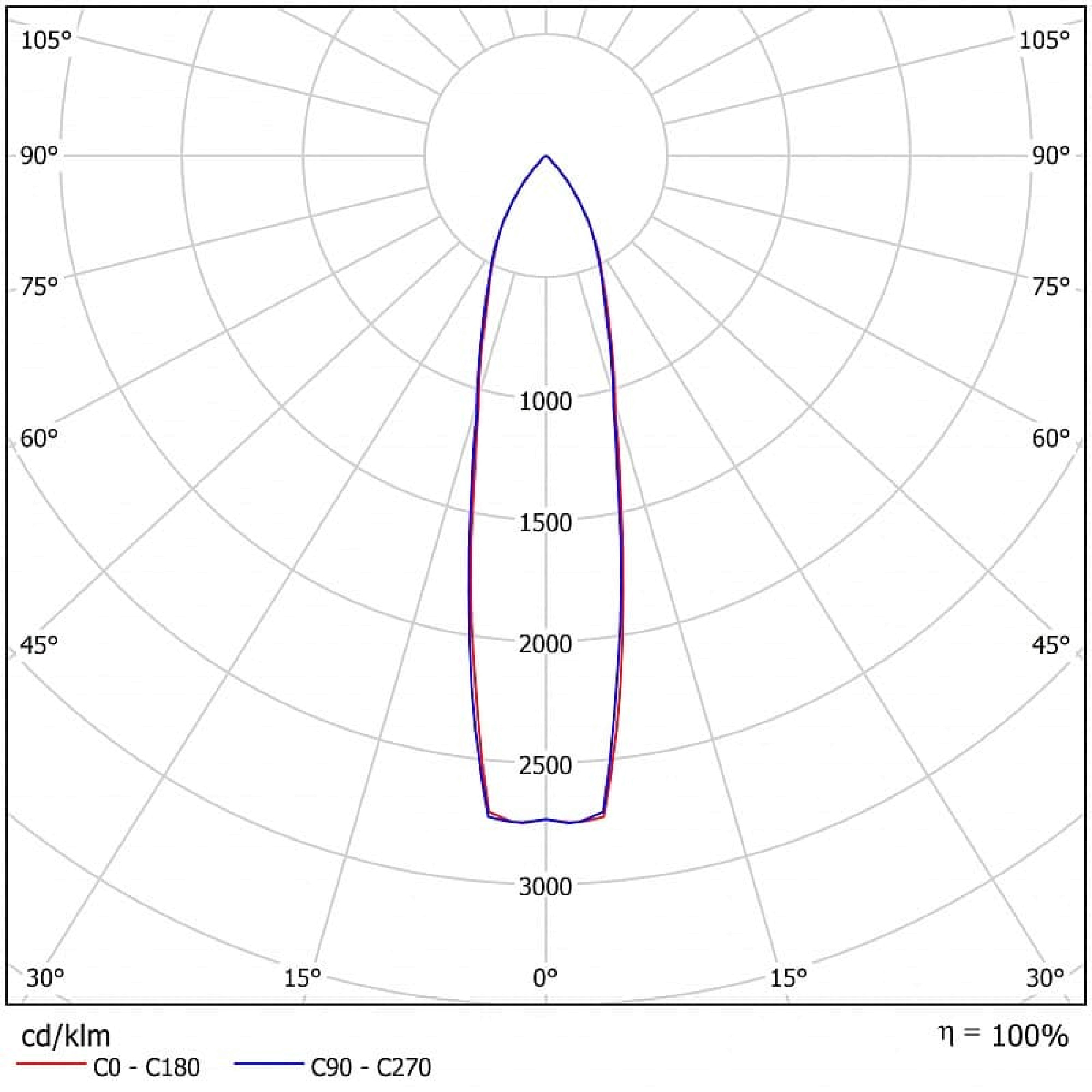 Светильник светодиодный FFL 01-450-750 (-F20/-F40) (450 Вт, до 57460 Лм, 15 кг) Ферекс (распродажа)