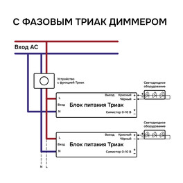 Блок питания Триак ПРО диммируемый 300Вт 24В IP20 SignImpress