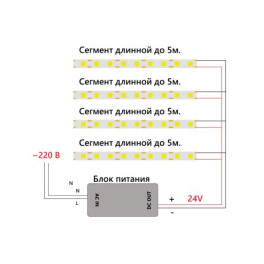 Светодиодная COB лента LS530, 512SMD(2110)/м 12Вт/м 24V 5000*10*1.8мм 4000К IP20 Feron