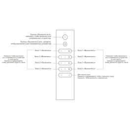 Радио пульт EASYBUS на 4 зоны и 2 сцены SWG