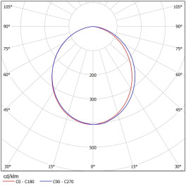 Светильник светодиодный ДСО 06-45-850-Д120 (45 Вт, до 5794 Лм, 1,2 m, 2,1 кг) Ферекс