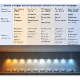 Лампа светодиодная GX53 6Вт 4000К SignImpress