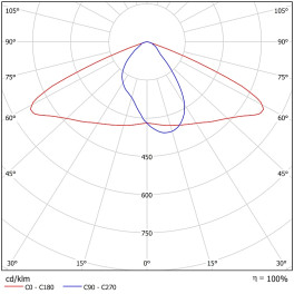 Светильник консольный FSL 07-52-850-WA (52 Вт, до 7010 Лм, 2,7 кг ) Ферекс