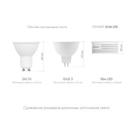 Светодиодный модуль DK4000-7W-M Denkirs