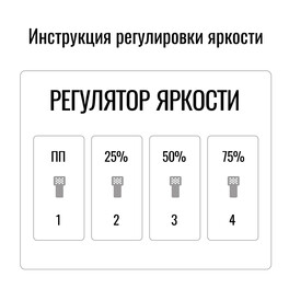 Блок питания ПРО регулятор яркости 600Вт 24В IP20 SignImpress