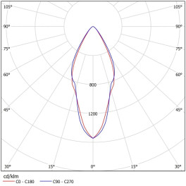 Светильник светодиодный ДВО 06-56-850-К40 (56 Вт, до 6389 Лм, 230х80, 1 кг) Ферекс