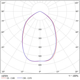 Светильник светодиодный FHB-Light 01-200-750-C80 Ферекс (распродажа)
