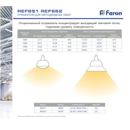 Отражатель пластиковый для светодиодной лампы, REF651 Feron