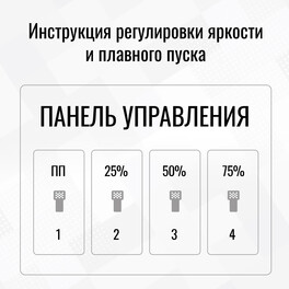 Блок питания ПРО регулятор яркости 200Вт 12В IP20 SignImpress