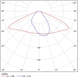 Светильник консольный ДКУ 07-208-40-Ш3 (208 Вт, до 32964 Лм, 10 кг) Ферекс