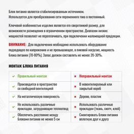Блок питания сверхтонкий 48Вт 12В IP20 SignImpress