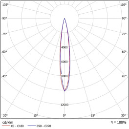 Светильник светодиодный FHB 02-150-850-F15 (150 Вт, 20950 Лм, 5,8 кг) Ферекс