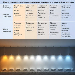 Лампа светодиодная GX53 12Вт 5000К L IC SignImpress