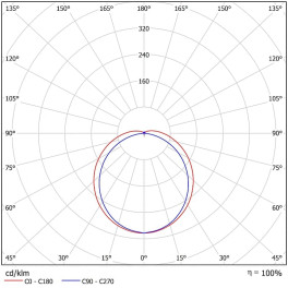 Светильник светодиодный ДСБ 01-33-850 (33 Вт, 4831 Лм, 1,2 m, 1 кг) Ферекс