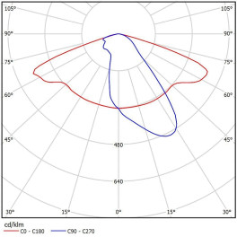 Светильник консольный ДКУ 07-104-850-Д120 (104 Вт, до 13509 Лм, 6 кг) Ферекс
