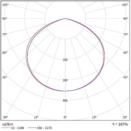 Светильник консольный ДКУ 07-100-850-Д120 (100 Вт, 14400 Лм, 7 кг) Ферекс