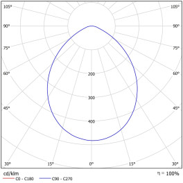 Светильник светодиодный ДВО 07-18-50-Д (18 Вт, 1763 Лм, 150х75б 1 кг) Ферекс