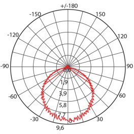 Светильник встраиваемый светодиодный 12 белых LED 230V IP54, LN201A Feron