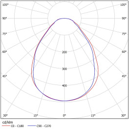 Светильник светодиодный ССВ 37-3900-К50 (37 Вт, 3956 Лм, 2,5 кг) Ферекс