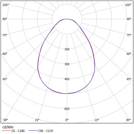 Светильник светодиодный ССВ 15-1600-Н50 (15 Вт, 1612 Лм, 2 кг) Ферекс