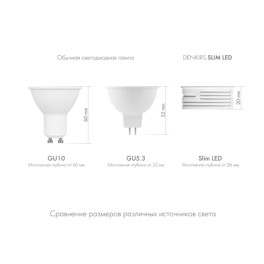 Светодиодный модуль DK4000-7W Denkirs